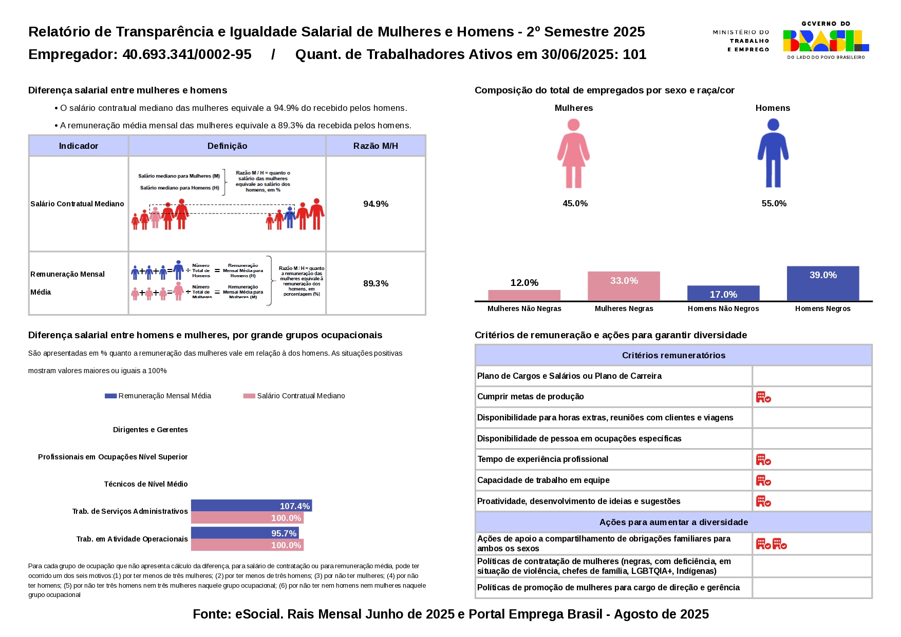 Relatório de Igualdade Salarial